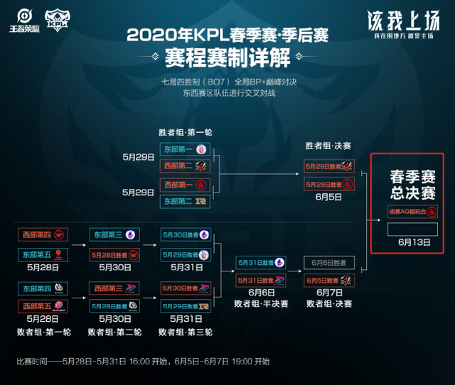 中的表现 中的表现