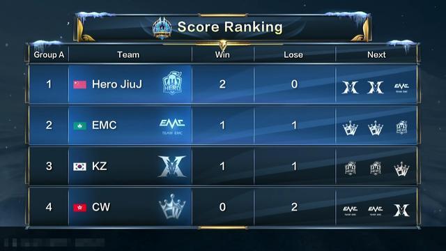 浙江队以2 浙江队以2